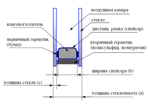 Схема стеклопакета